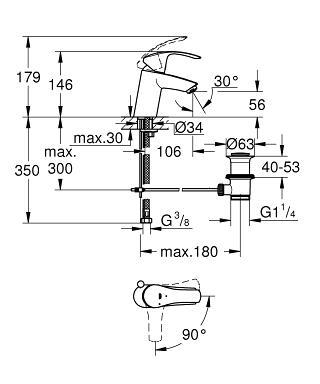 Grohe Eurosmart håndvaskarmatur m/bundventil og vandsparer Grohe Eurosmart håndvaskarmatur m/bundventil og vandsparer