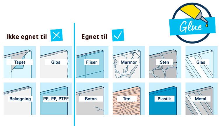 Grohe Start pakke til bad 2 - Mat sort Grohe Start pakke til bad 2 - Mat sort