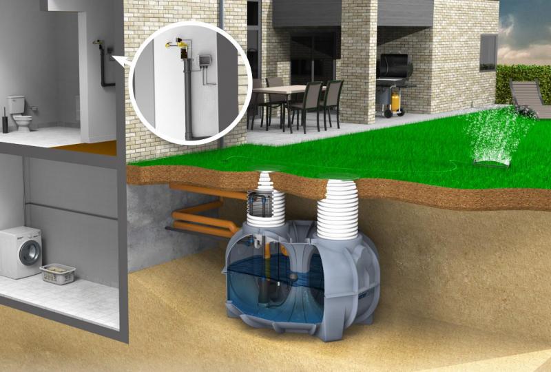 Watercare komplet regnvandsanlæg til hus 3300L Watercare komplet regnvandsanlæg til hus 3300L